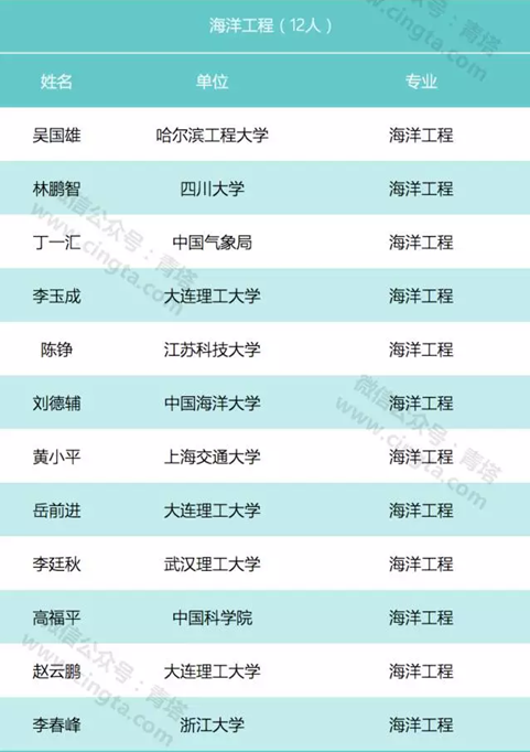 说明:C:\Users\Administrator\AppData\Local\Temp\1489536712(1).png